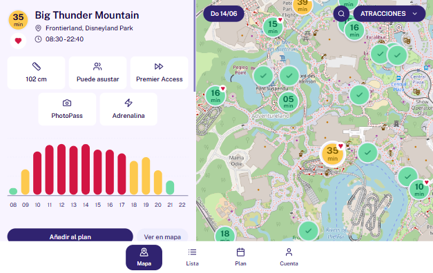 Big Thunder Mountain wait time chart by hour of the day
