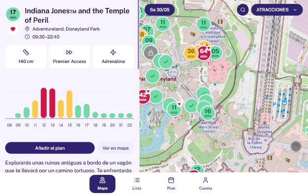 Indiana Jones wait time chart by hour of the day